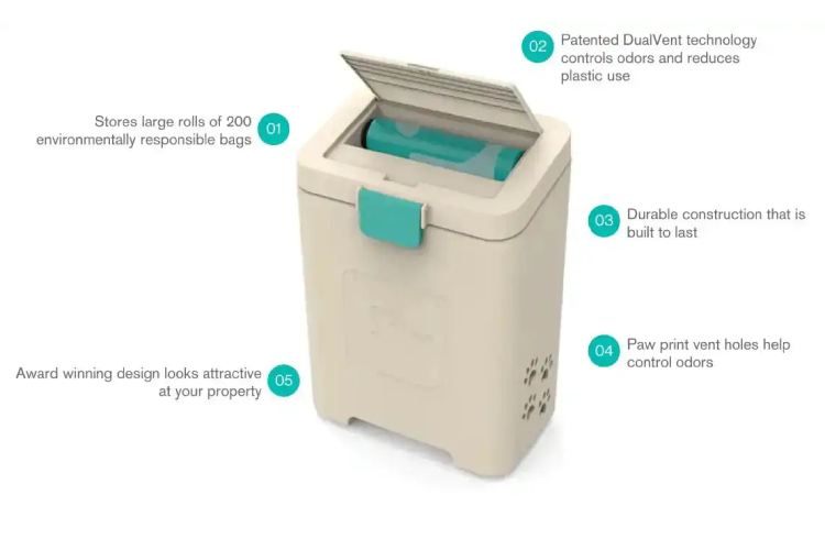 Protecting The Environment With Pet Waste Disposal Systems