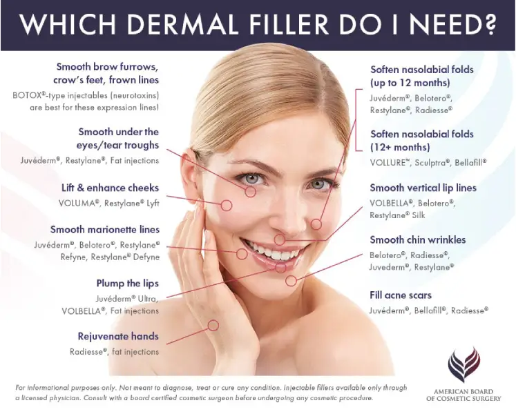 Discovering Beauty: Juvederm Treatments In DC